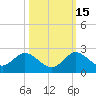 Dinner Key tide chart for Friday, October 15, 2021