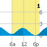 Dinner Key tide chart for Wednesday, June 1, 2022