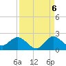 Dinner Key tide chart for Tuesday, September 6, 2022