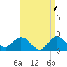 Dinner Key tide chart for Wednesday, September 7, 2022