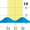 Dinner Key tide chart for Saturday, November 19, 2022