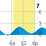 Dinner Key tide chart for Saturday, January 7, 2023