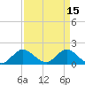 Dinner Key tide chart for Saturday, April 15, 2023