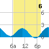 Dinner Key tide chart for Saturday, May 6, 2023