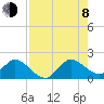 Dinner Key tide chart for Tuesday, August 8, 2023