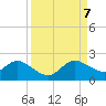Dinner Key tide chart for Thursday, September 7, 2023