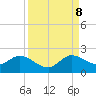Dinner Key tide chart for Friday, September 8, 2023