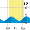 Dinner Key tide chart for Thursday, October 12, 2023
