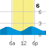 Dinner Key tide chart for Monday, November 6, 2023