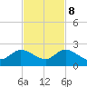 Dinner Key tide chart for Wednesday, November 8, 2023
