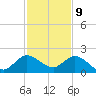Dinner Key tide chart for Saturday, December 9, 2023