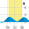Dinner Key tide chart for Tuesday, January 9, 2024