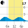 Dinner Key tide chart for Sunday, March 17, 2024