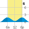 Dinner Key tide chart for Wednesday, March 6, 2024