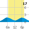 Dinner Key tide chart for Wednesday, April 17, 2024