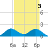 Dinner Key tide chart for Wednesday, April 3, 2024
