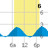 Dinner Key tide chart for Saturday, April 6, 2024