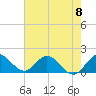 Dinner Key tide chart for Saturday, June 8, 2024