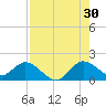 Dinner Key tide chart for Tuesday, July 30, 2024