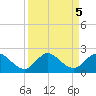 Dinner Key tide chart for Thursday, September 5, 2024