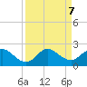 Dinner Key tide chart for Saturday, September 7, 2024