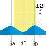 Dinner Key tide chart for Saturday, October 12, 2024