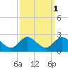 Dinner Key tide chart for Tuesday, October 1, 2024