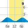 Dinner Key tide chart for Sunday, March 9, 2025