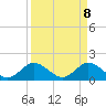 Dinner Key tide chart for Tuesday, April 8, 2025