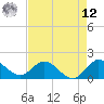 Dinner Key tide chart for Monday, May 12, 2025