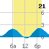 Dinner Key tide chart for Saturday, June 21, 2025
