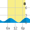 Dinner Key tide chart for Sunday, June 8, 2025