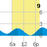 Dinner Key tide chart for Monday, June 9, 2025