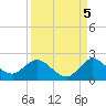Dinner Key tide chart for Friday, September 5, 2025