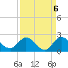 Dinner Key tide chart for Saturday, September 6, 2025