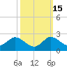 Dinner Key tide chart for Wednesday, October 15, 2025