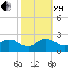 Dinner Key tide chart for Wednesday, October 29, 2025