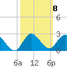 Dinner Key tide chart for Wednesday, October 8, 2025