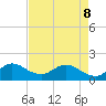 Dinner Key tide chart for Friday, May 8, 2026