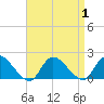 Dinner Point Creek tide chart for Friday, September 1, 2023
