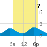 Dinner Point Creek tide chart for Thursday, September 7, 2023