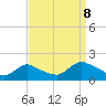 Dinner Point Creek tide chart for Friday, September 8, 2023