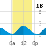 Dinner Point Creek tide chart for Thursday, November 16, 2023