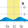 Dinner Point Creek tide chart for Monday, November 6, 2023