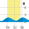 Dinner Point Creek tide chart for Wednesday, November 8, 2023