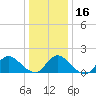 Dinner Point Creek tide chart for Tuesday, January 16, 2024