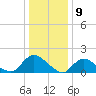 Dinner Point Creek tide chart for Tuesday, January 9, 2024