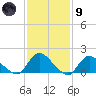 Dinner Point Creek tide chart for Friday, February 9, 2024