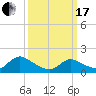 Dinner Point Creek tide chart for Sunday, March 17, 2024