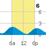 Dinner Point Creek tide chart for Wednesday, March 6, 2024